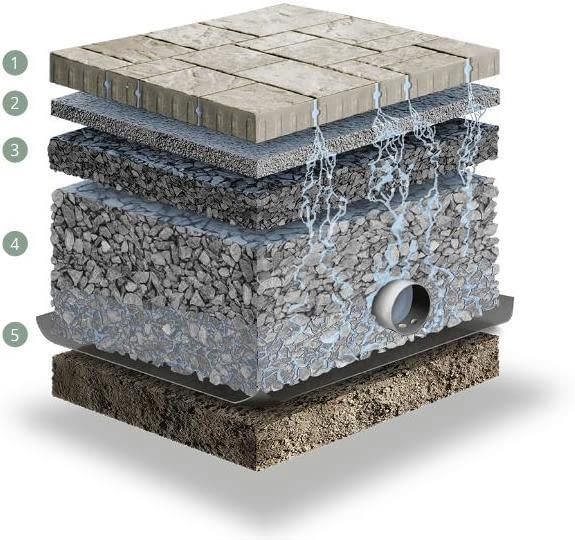 Capas permeables Techo bloc